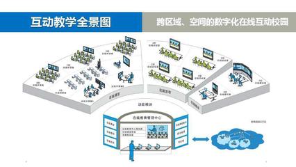 東博視訊產(chǎn)品測(cè)評(píng) 教育信息平臺(tái)的深度體驗(yàn)與問(wèn)題吐槽