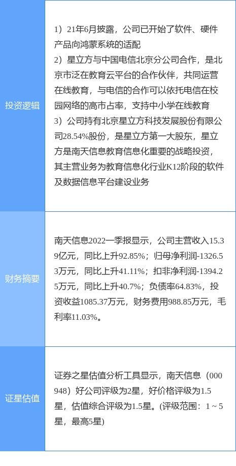 6月13日南天信息漲停分析 教育信息化、華為鴻蒙與在線教育概念熱股表現突出