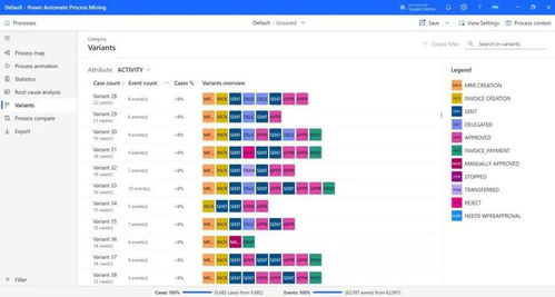 微軟Power Automate流程挖掘產品 搭載下一代AI技術，引領流程自動化新紀元