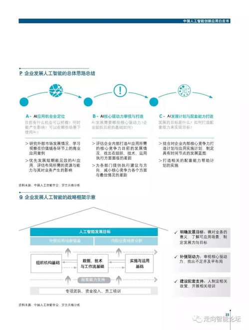 《羅蘭貝格中國人工智能創(chuàng)新應(yīng)用白皮書》解讀 人工智能應(yīng)用軟件開發(fā)的機(jī)遇、挑戰(zhàn)與路徑